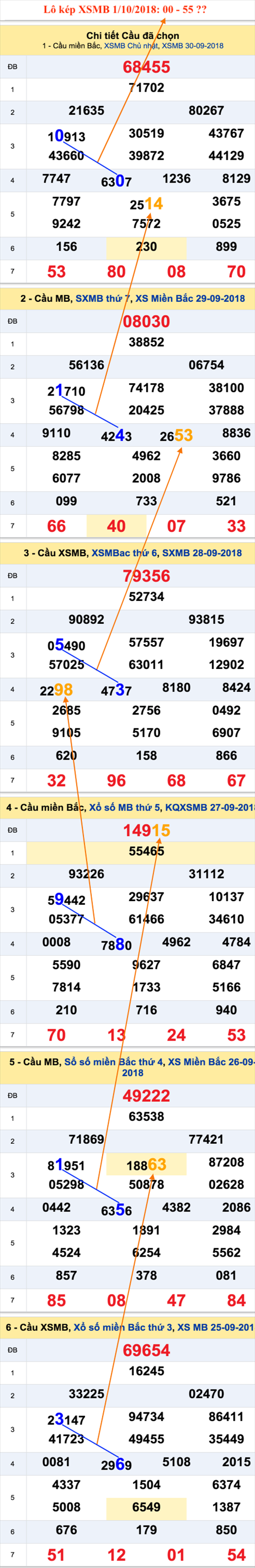 An so kep thu nhat - Lo kep XSMB 1-10-2018 An so kep thu nhat - Lo kep XSMB 1-10-2018